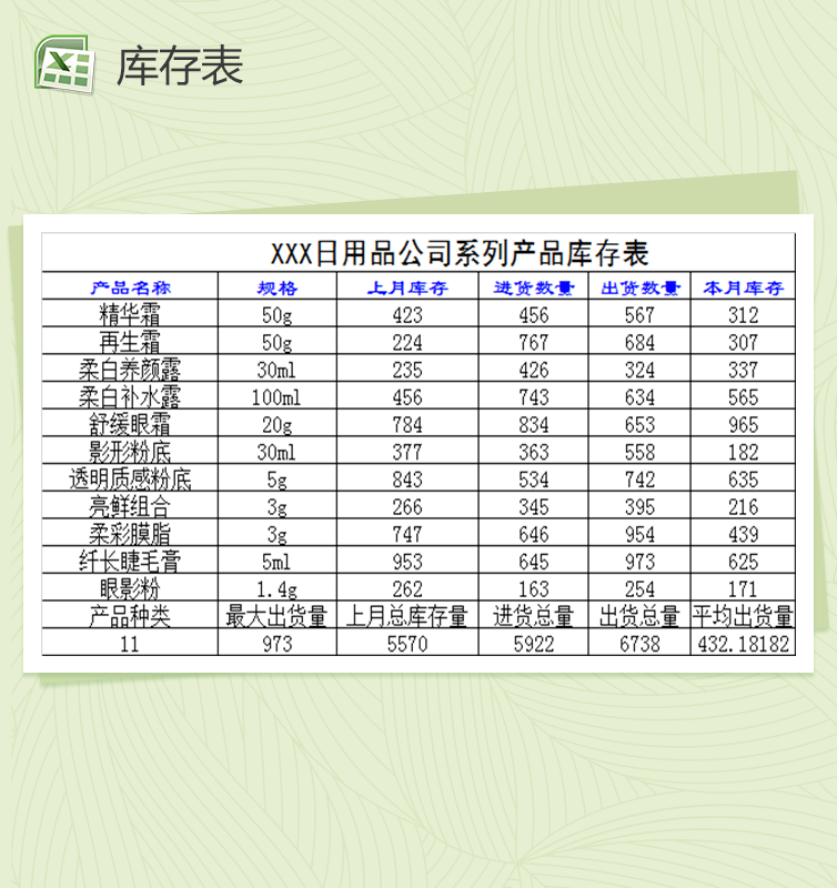 生活常用日用品与食用农产品零售登记表Excel模板使用说明